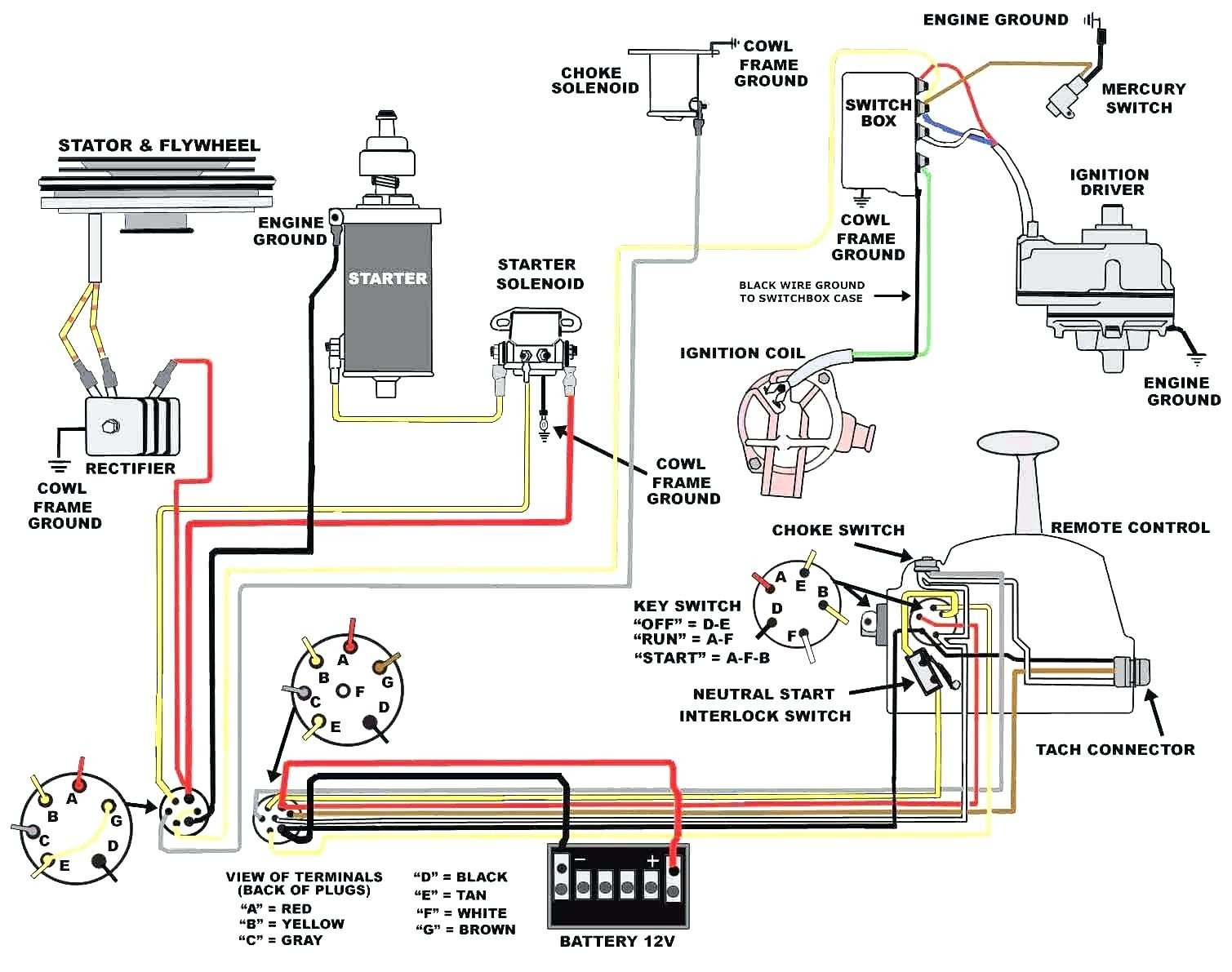Universal Ignition Wiring Diagram | Manual E-Books - Universal Ignition Switch Wiring Diagram