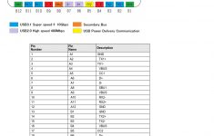 Usb Type C Pinout Diagram @ Pinoutguide - Usb Type C Wiring Diagram