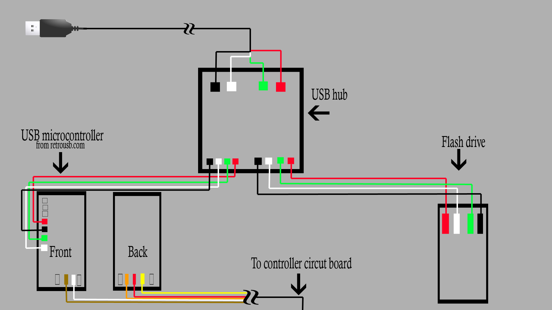 Usd Wiring Diagram | Wiring Diagram - Micro Usb To Hdmi Wiring Diagram