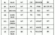 Use This Wire Color Code Chart To Help You Identify The Correct New - Wiring Diagram Color Codes