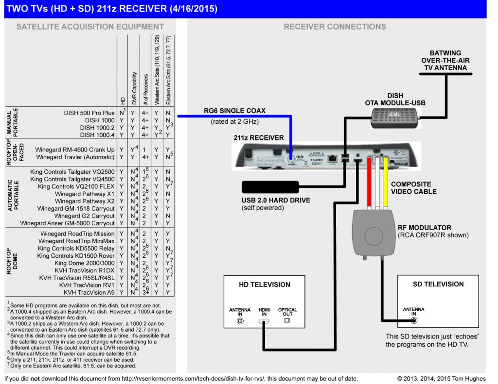 Vip 722k Wiring Diagram