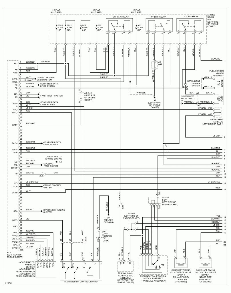 Viper Remote Start Wiring Diagram 2003 Chevy Tahoe ...