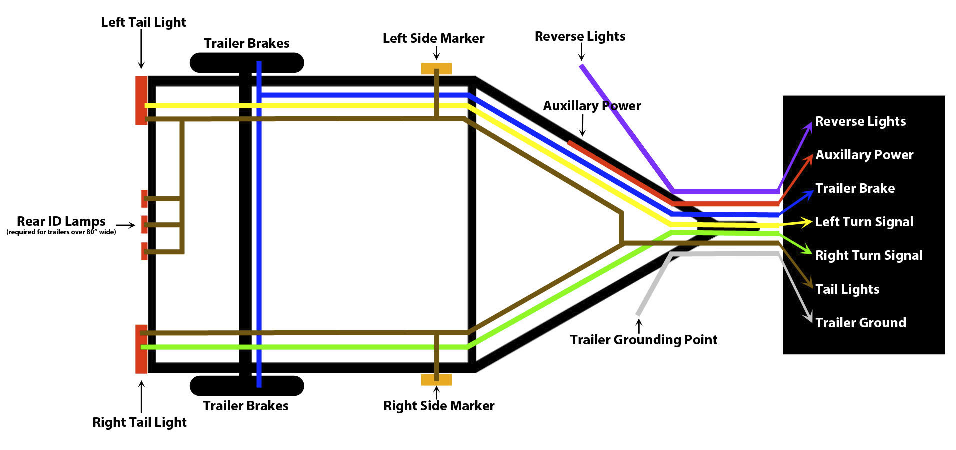 Warner Trailer Plug Wiring Diagram - Wiring Diagram Online - Wiring Diagram For Trailer Lights