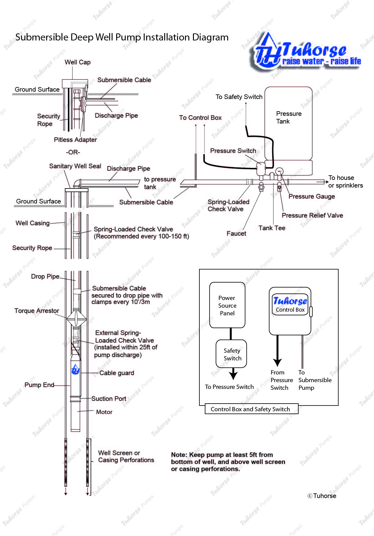 Water Well Wiring - Wiring Diagram Data - Submersible Well Pump Wiring Diagram