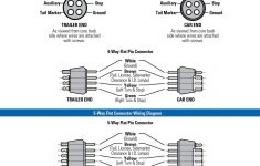 Wb-002235 Wesbar® Wishbone Trailer Wiring Harness 4 Way-Flat 18 Ga - Wiring Diagram For Trailer