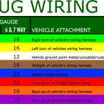 What Are The Most Common Trailer Plugs?   6 Way Plug Wiring Diagram