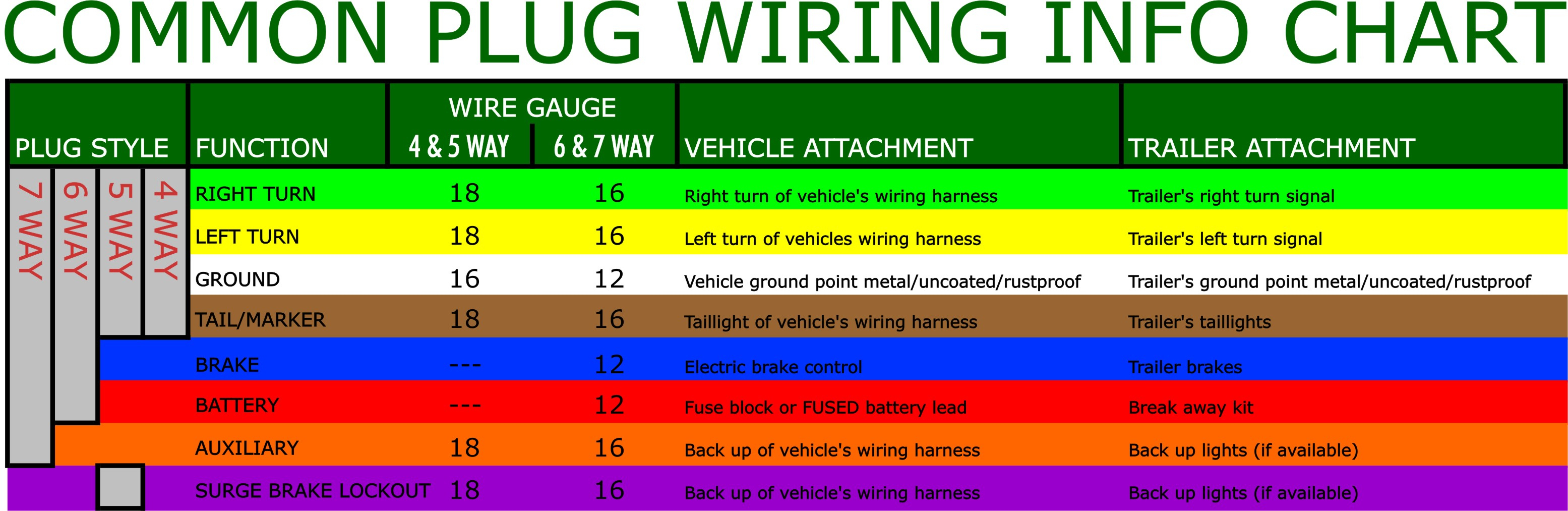 What Are The Most Common Trailer Plugs? - 6 Way Plug Wiring Diagram