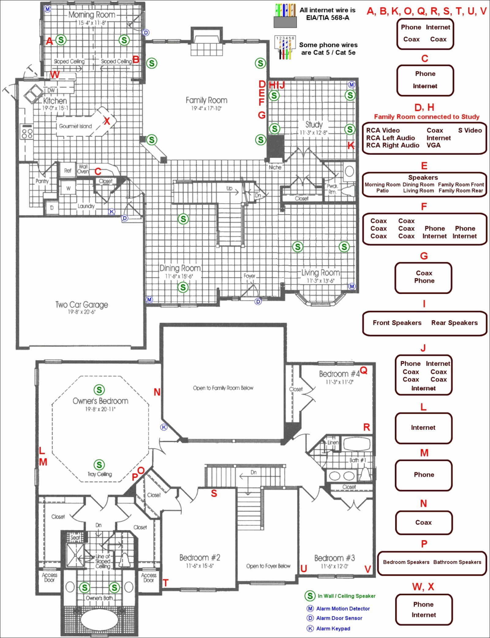 Whole House Audio System Wiring Diagram - Panoramabypatysesma - Whole House Audio System Wiring Diagram