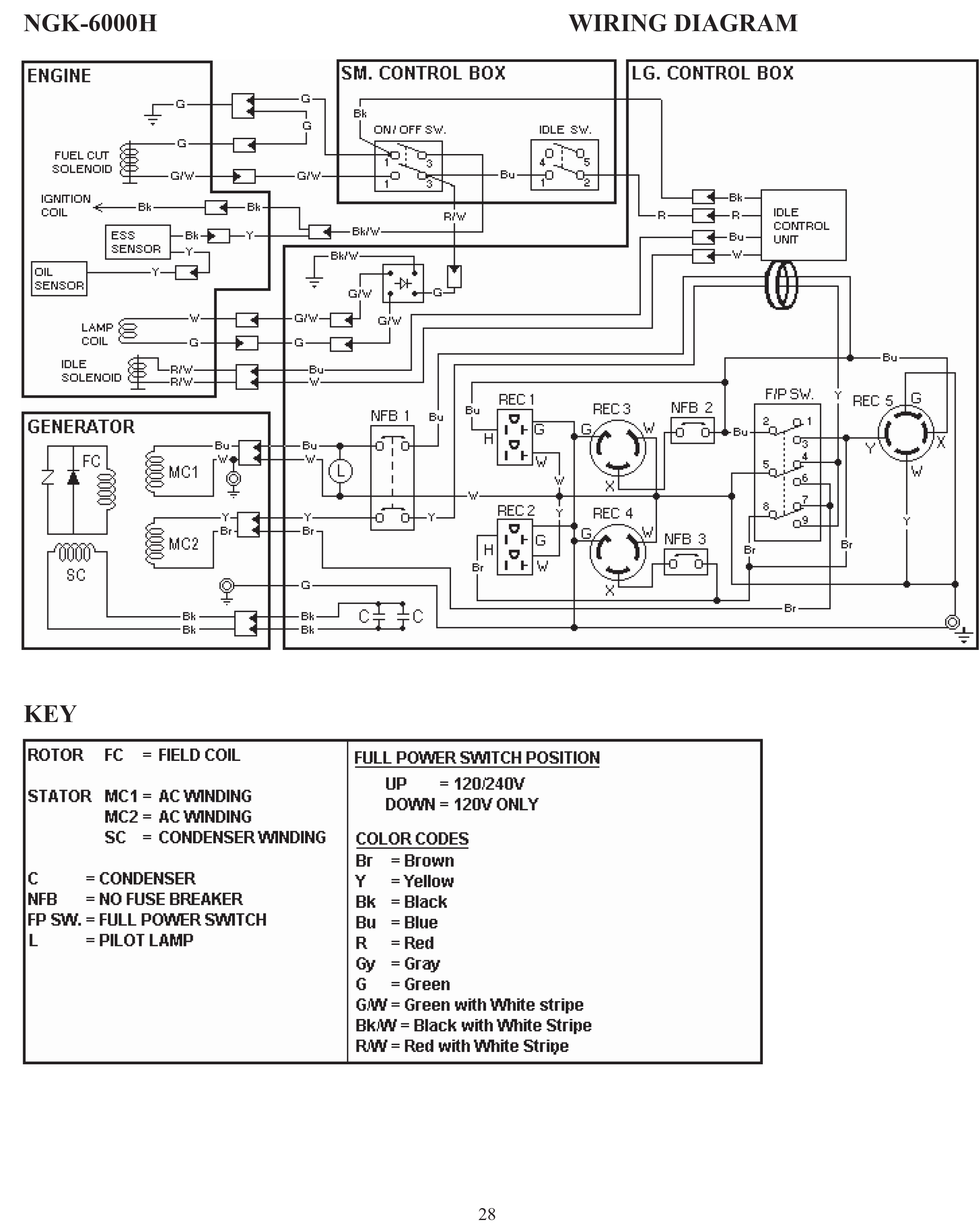 Winnebago Electrical Wiring Diagrams | Manual E-Books - Winnebago Wiring Diagram