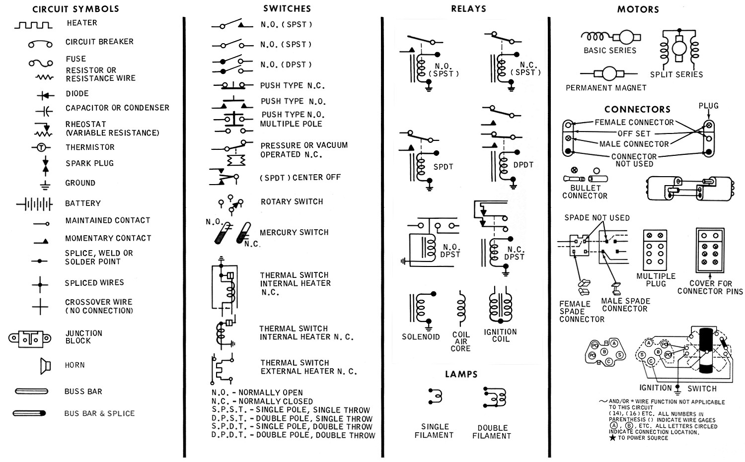 Wire Schematics Symbols - Wiring Diagram Data - Wiring Diagram Symbols