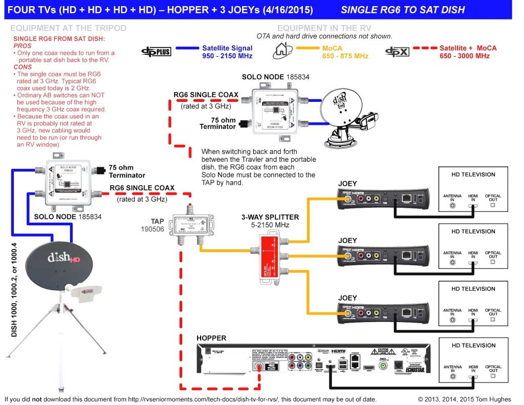 Wired Network Switch Diagram Wiring Library Dish Network Satellite