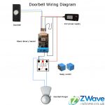 Wiring A Doorbell Uk   Creative Wiring Diagram Templates •   Ring Doorbell Wiring Diagram