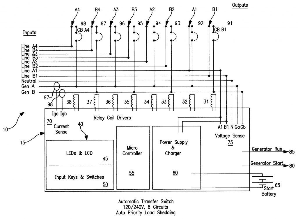 Wiring Diagram Free Generator Transfer Switch Wiring Diagram