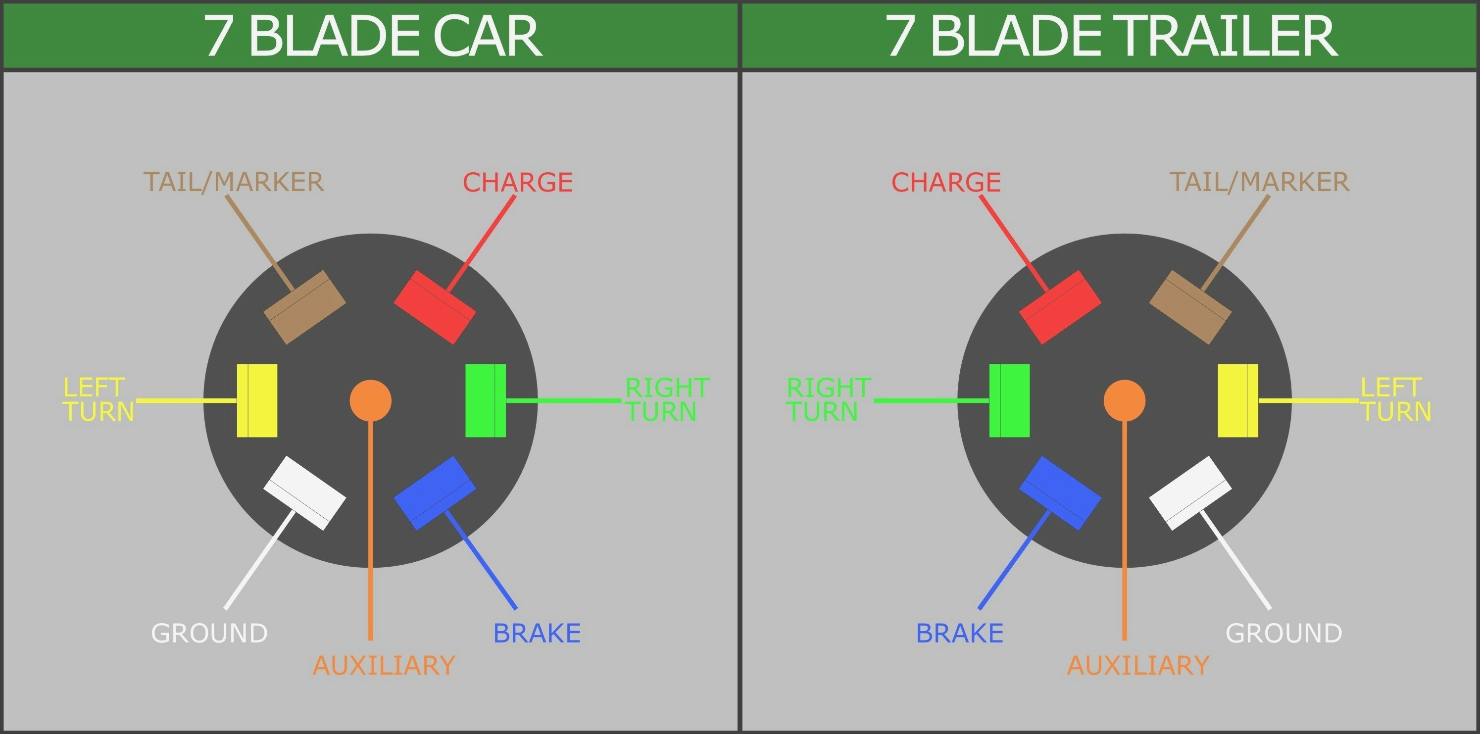 Wiring Diagram 7 Pin To 7 Blade Rv - Wiring Diagram Data - 7 Blade Wiring Diagram