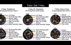 Wiring Diagram 7 Way Trailer Plug Unique Pigtail Wiring Diagram - 7 Way Rv Wiring Diagram