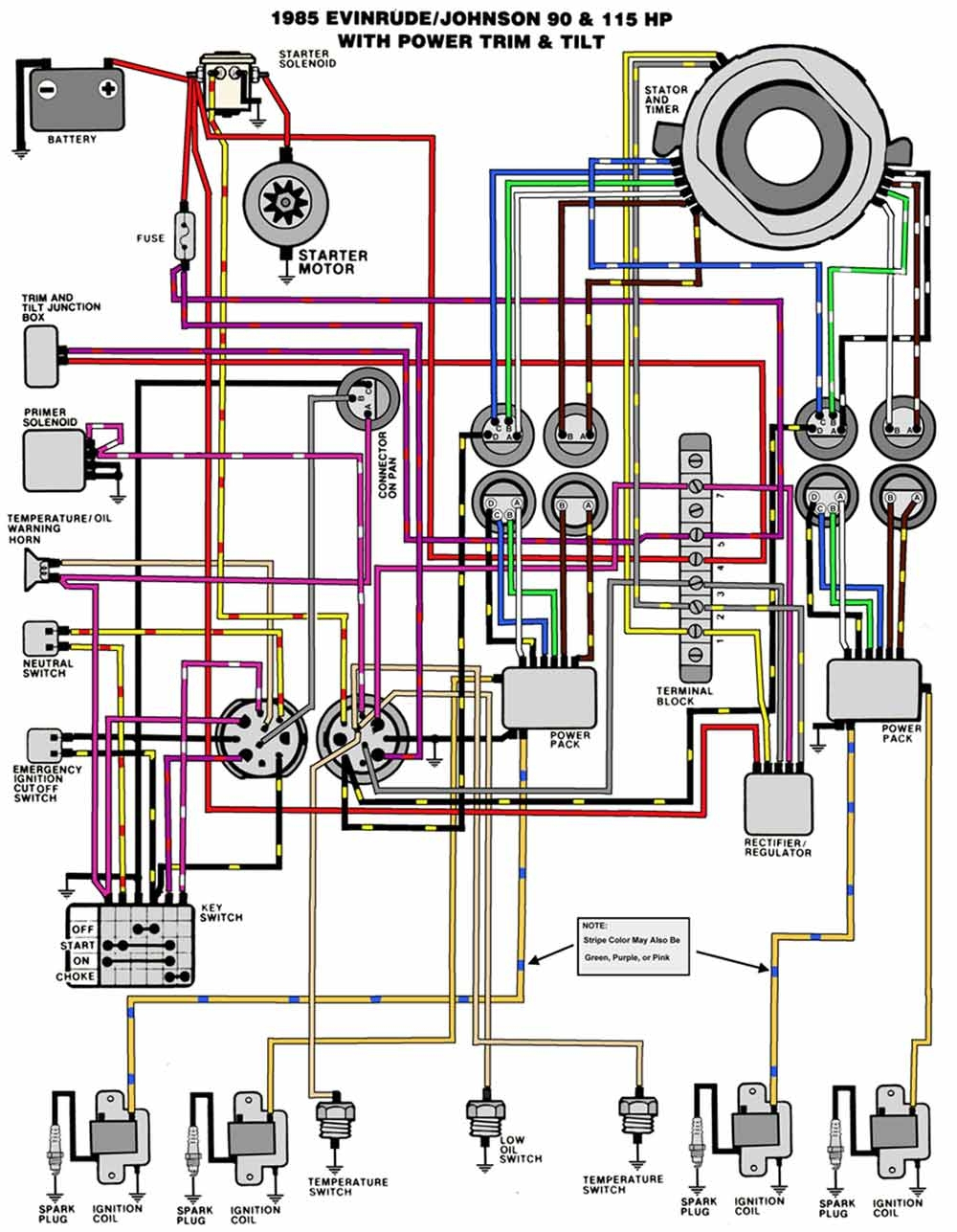 Wiring Diagram Also Johnson Outboard Ignition Switch Wiring Diagram - Johnson Outboard Ignition Switch Wiring Diagram