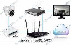 Wiring Diagram And Introduction Of Main Features For 1080P Outdoor - Ip Camera Wiring Diagram