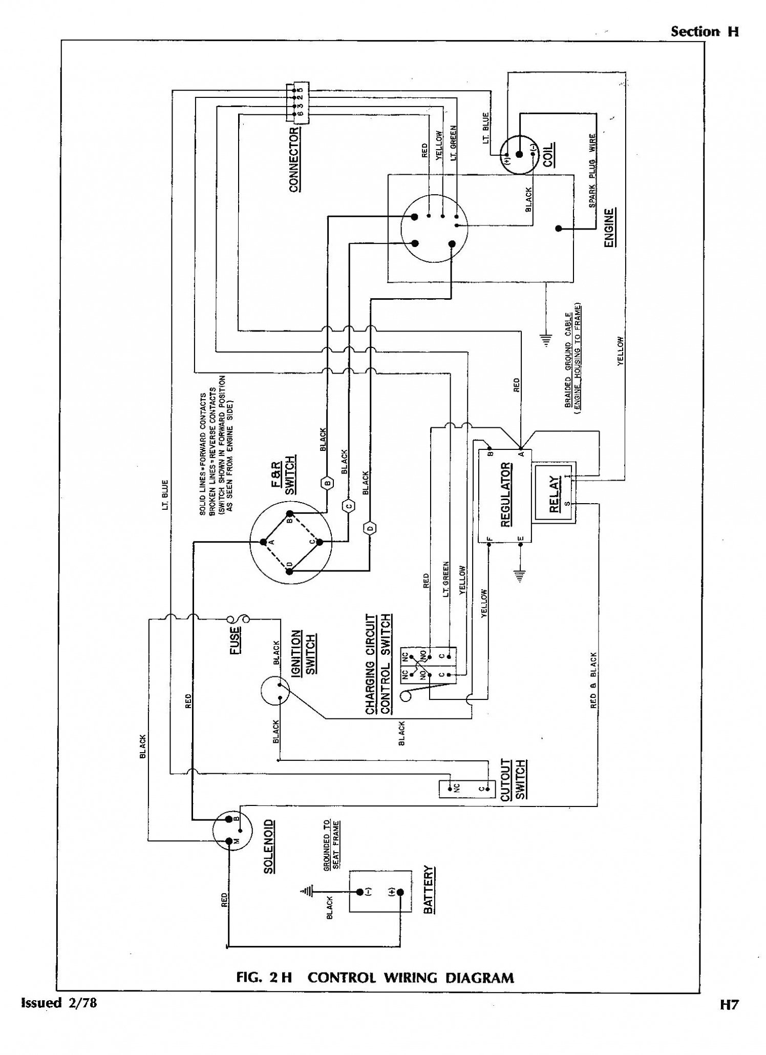Wiring Diagram For A Golf Cart | Wiring Library - Golf Cart Solenoid Wiring Diagram