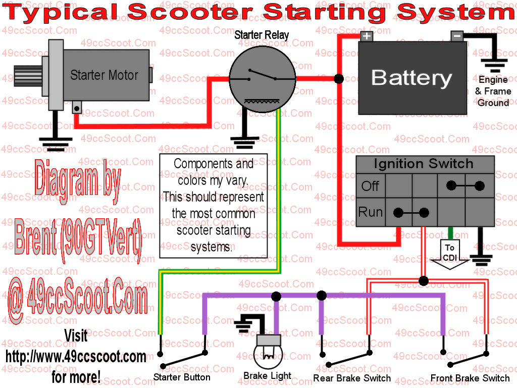 Wiring Diagram For A Scooter | Wiring Diagram - 50Cc Chinese Scooter Wiring Diagram