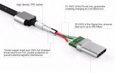 Wiring Diagram For Cat6 Cable Usb Type C | Wiring Diagram - Usb Type C Wiring Diagram