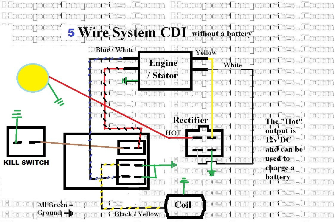 Wiring Diagram For Chinese Atv Efcaviation Com Best Of 110Cc And - Cdi Wiring Diagram