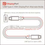 Wiring Diagram For Displayport | Wiring Library   Usb Type C Wiring Diagram