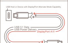 Wiring Diagram For Displayport | Wiring Library - Usb Type C Wiring Diagram