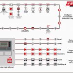 Wiring Diagram For Duct Smoke Detectors   All Wiring Diagram Data   Duct Smoke Detector Wiring Diagram