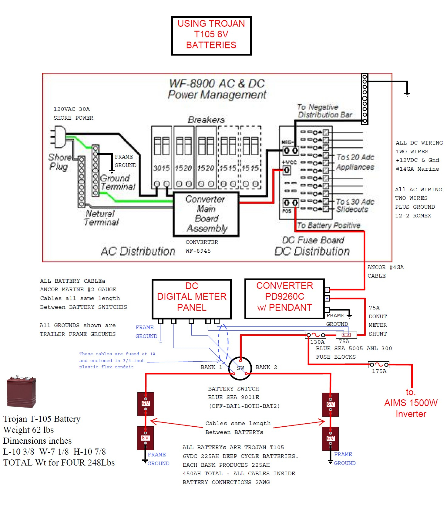 Wiring Diagram For Inverter New Rv Converter 12 5 | Hastalavista - Rv Converter Wiring Diagram