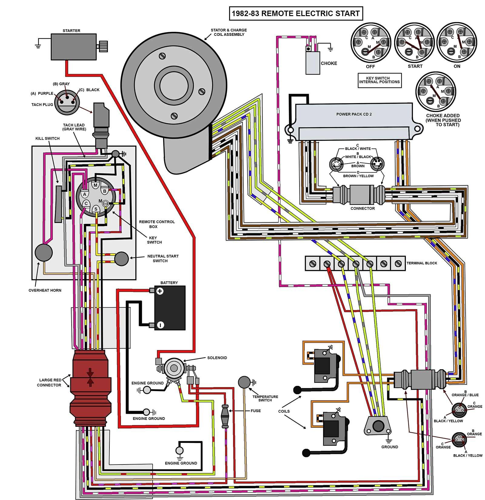 Wiring Diagram For Johnson Outboard Motor Save Evinrude Throughout - Johnson Outboard Wiring Diagram Pdf