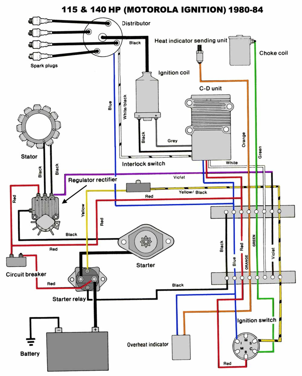 Wiring Diagram For Yamaha 115 Outboard - Wiring Diagrams - Yamaha Outboard Gauges Wiring Diagram