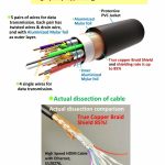 Wiring Diagram Hdmi Cable Inspirationa Hdmi To Rca Cable Wiring   Hdmi To Rca Cable Wiring Diagram