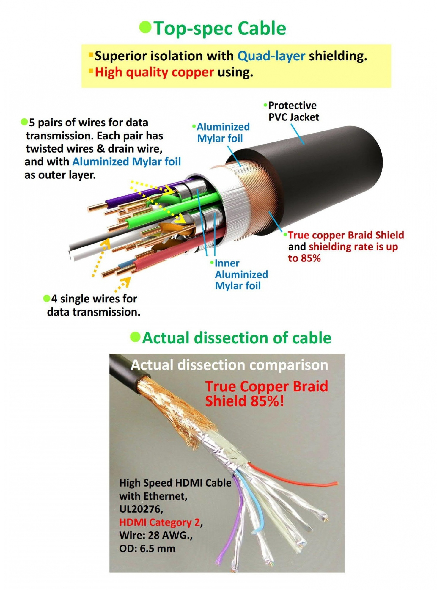 Wiring Diagram Hdmi Cable Inspirationa Hdmi To Rca Cable Wiring - Hdmi To Rca Cable Wiring Diagram
