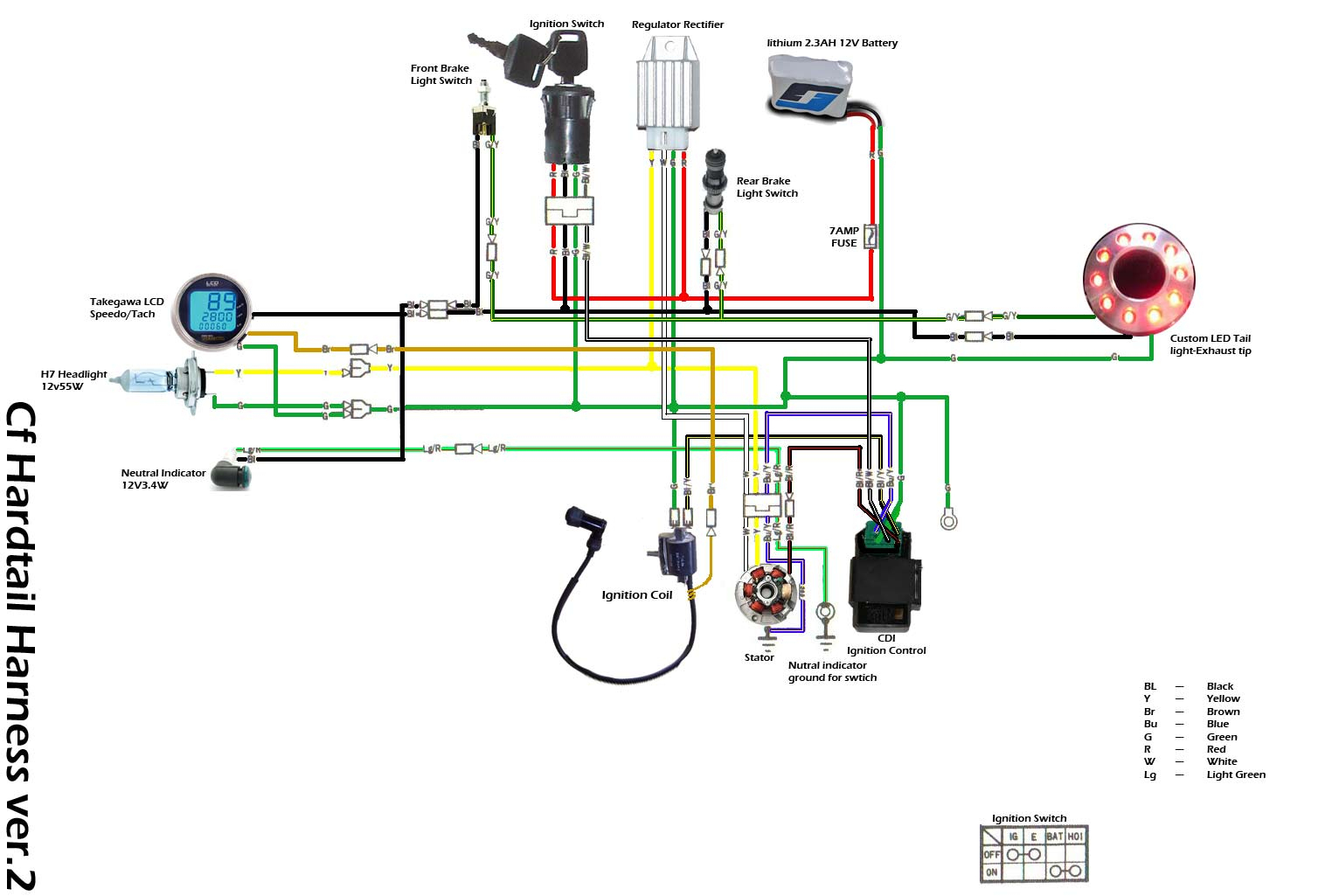Wiring Diagram How To Wire 110 Block Black White Green Ground Start - Cdi Wiring Diagram