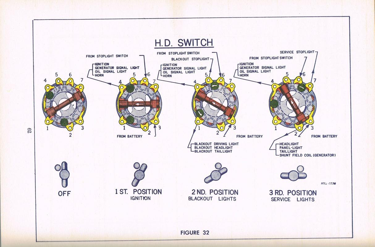 Wiring Diagram Ignition Switch Harley Davidson | Manual E-Books - Harley Davidson Ignition Switch Wiring Diagram