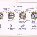 Wiring Diagram Ignition Switch Harley Davidson | Manual E Books   Harley Ignition Switch Wiring Diagram