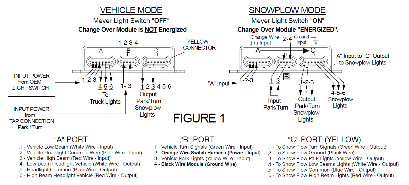 Wiring Diagram Meyer Snow Plow Light Module | Manual E-Books - Meyer Snow Plow Wiring Diagram For Headlights