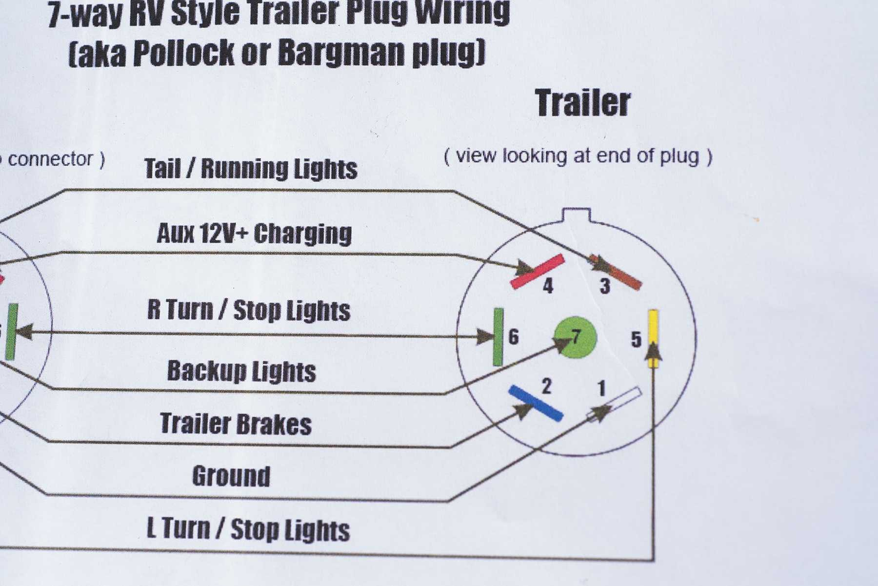 Wiring Diagram Pollak 1923 | Wiring Diagram - Pollak Trailer Plug Wiring Diagram