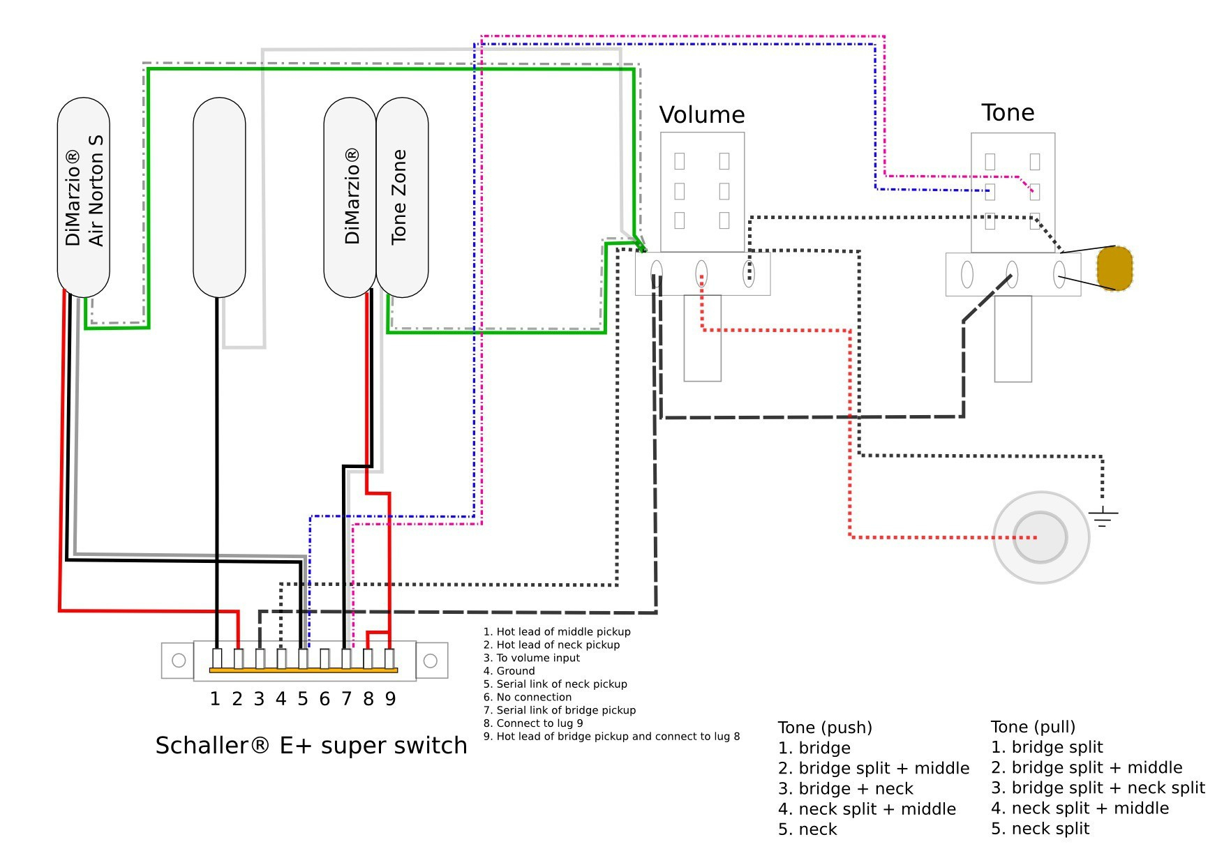 Wiring Diagram Prime Hsh 5 Way Switch Inspirations Guitar Diagrams 2 - Dimarzio Wiring Diagram