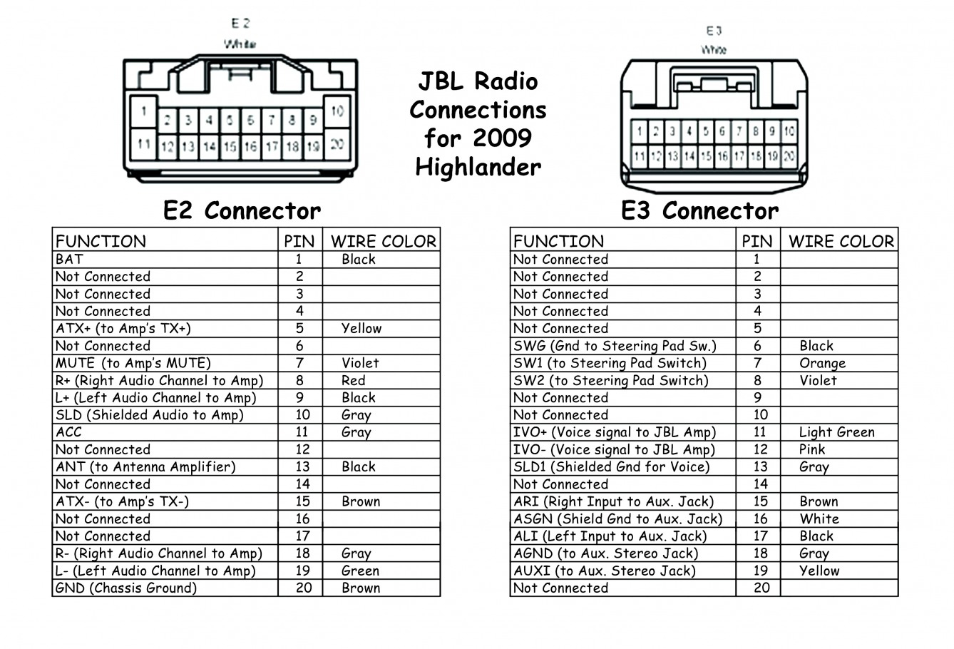Wiring Diagrams For Pioneer Car Stereos - Data Wiring Diagram Site - Pioneer Mvh-291Bt Wiring Diagram