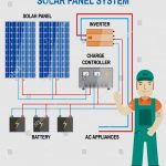 Wiring Diagrams For Solar Panel Installation | Wiring Diagram   Rv Solar Panel Installation Wiring Diagram