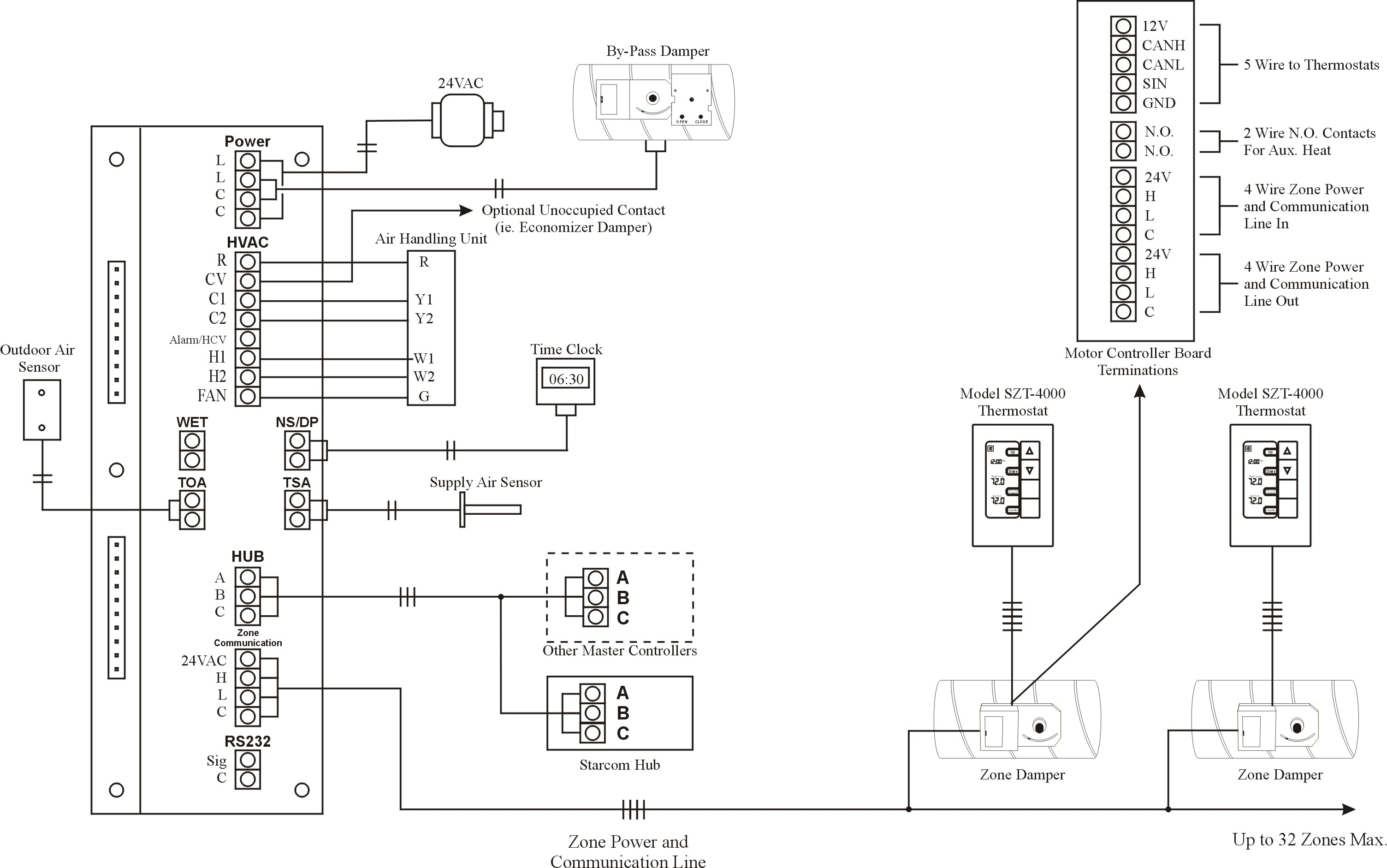 Wiring Diagrams | Zone-All Controls - Phone Wiring Diagram