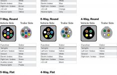 wiring plug diagram a helpful chart and wire color key displaying 7 blade trailer connector wiring diagram Wiring Plug Diagram A Helpful Chart And Wire Color Key Displaying - 7 Blade Trailer Connector Wiring Diagram