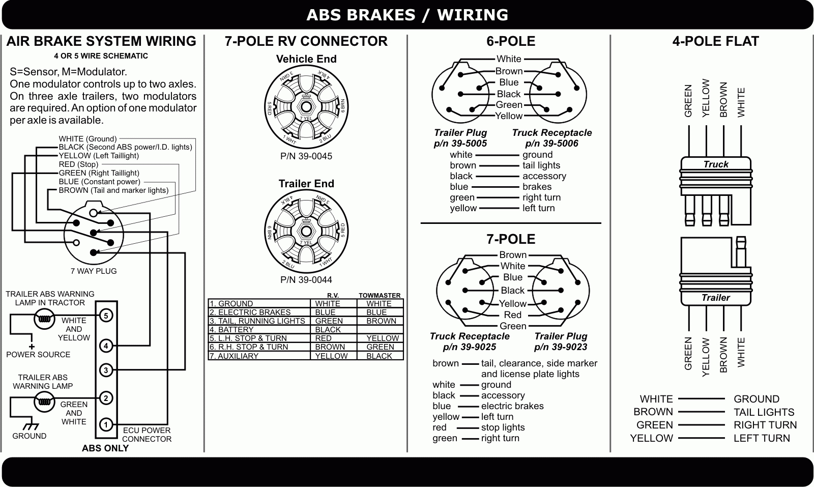 Wiring - Towmaster Trailers - 4 Pin Trailer Connector Wiring Diagram