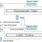 Wonderful Convert Fluorescent To Led Wiring Diagram Lamp Library   Convert Fluorescent To Led Wiring Diagram