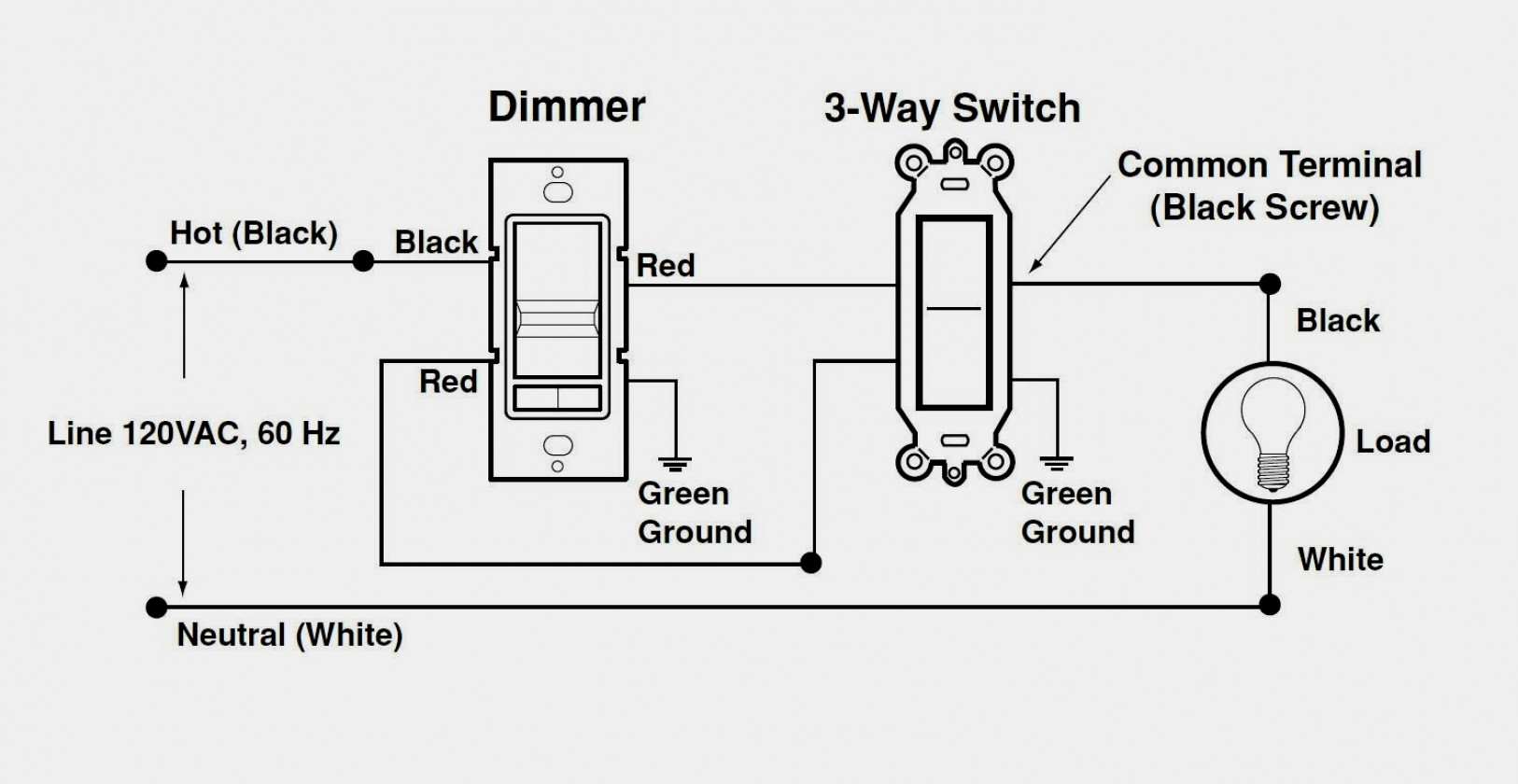 Lutron Maestro 3-Way Dimmer Wiring Diagram
