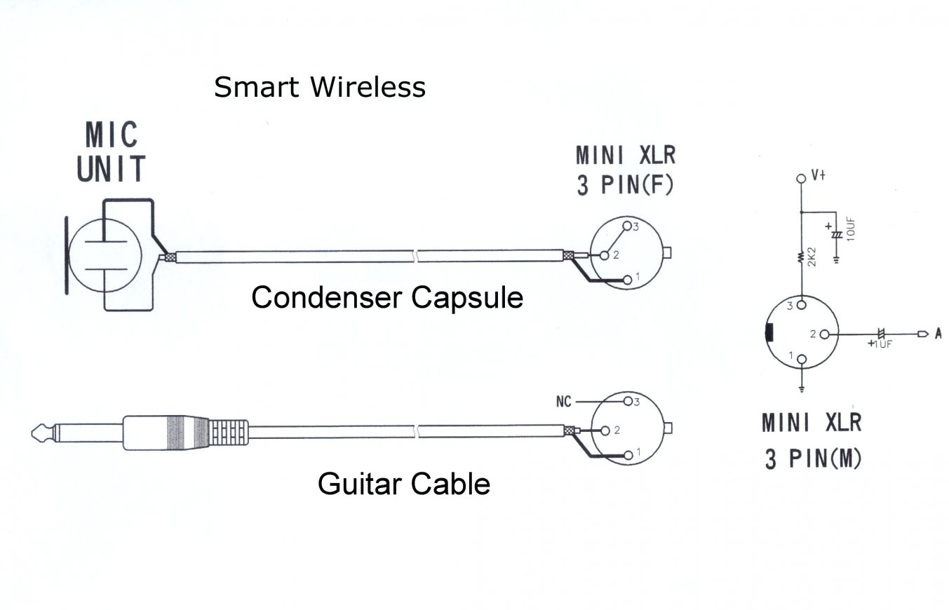 Xlr Connector Pin Diagram - Wiring Diagram Data - Xlr Connector Wiring Diagram