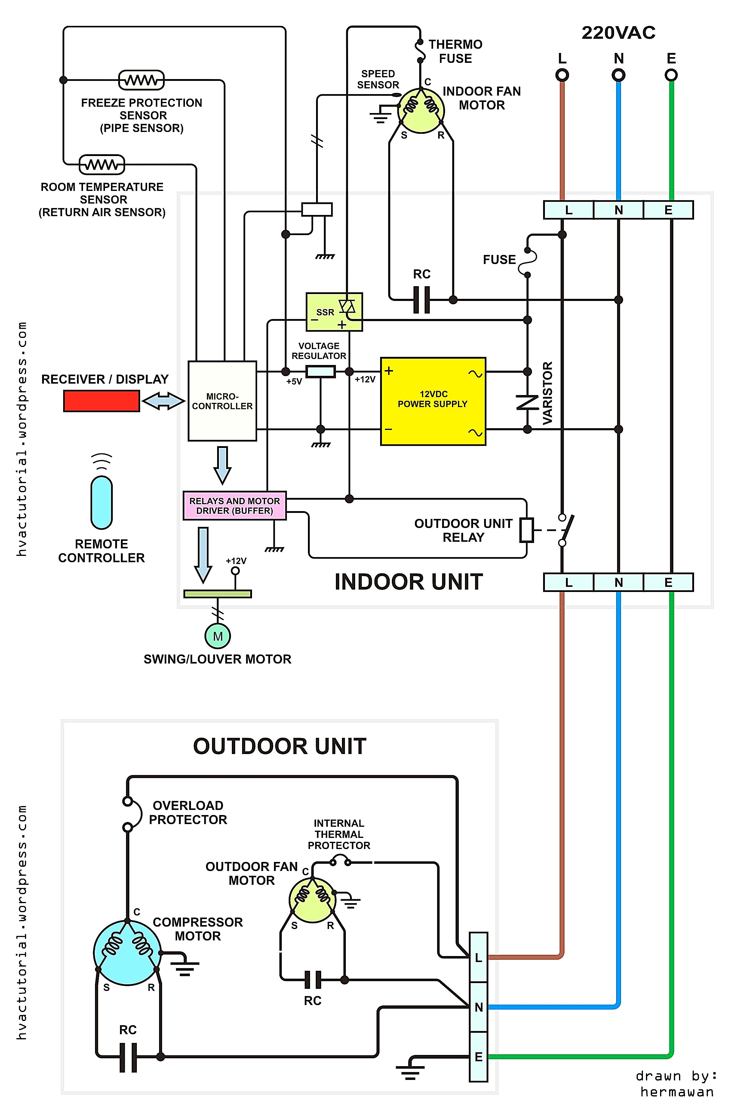 York Air Handler Wiring Schematic | Wiring Diagram - York Air Handler Wiring Diagram