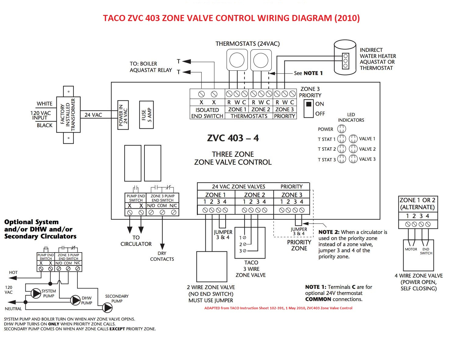 Zone Valve Wiring Installation &amp;amp; Instructions: Guide To Heating - Taco Zone Valve Wiring Diagram